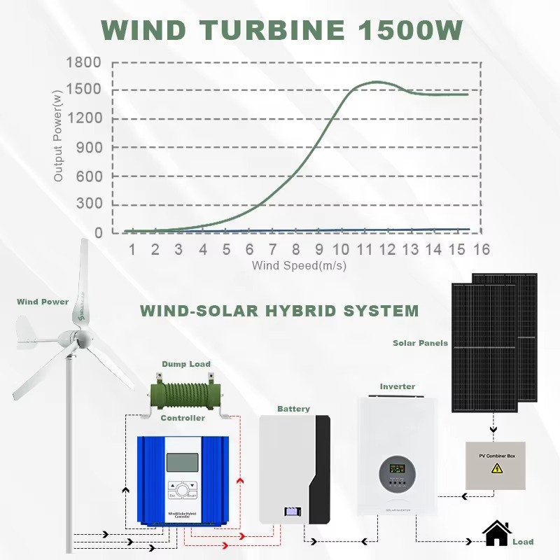 スマラッド ワンストップ電力ソリューション 再生可能エネルギ - Renewable Energy Is のレビューと価格