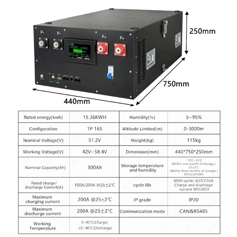 Lifepo4 16S 48V 51.2V エネルギー貯蔵シ - Renewable Energy Is のレビューと価格