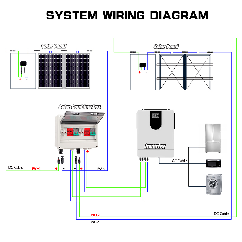 全銅線PVコンビナーボックス 600V 2入力2出力 DCソ - Renewable Energy Is のレビューと価格